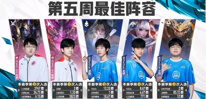 詹姆斯贡献 詹姆斯贡献